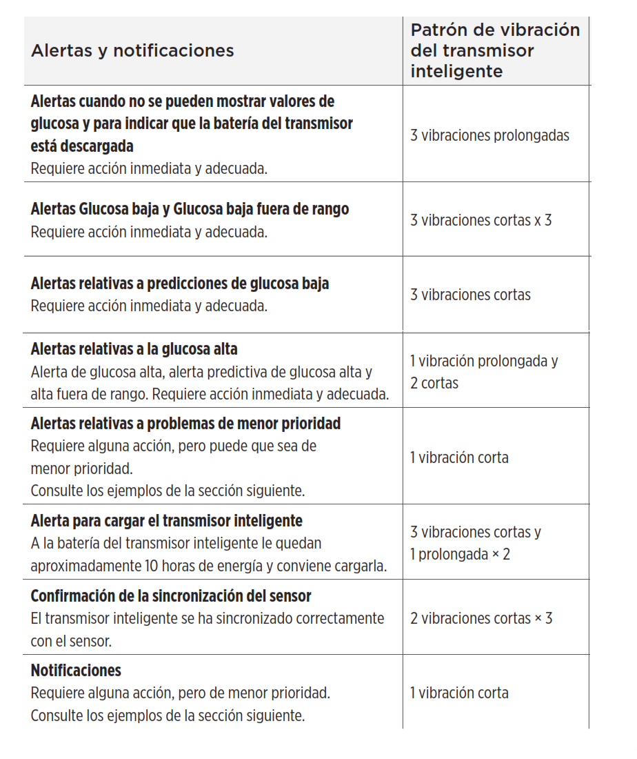 Graph of vibration patterns and what they mean.png