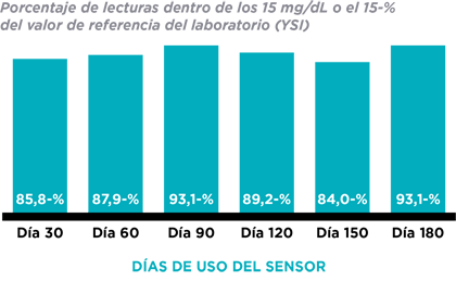 this is 50 | 50 image